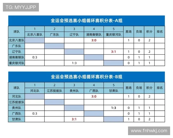 2026世界杯小组赛积分相同怎么办