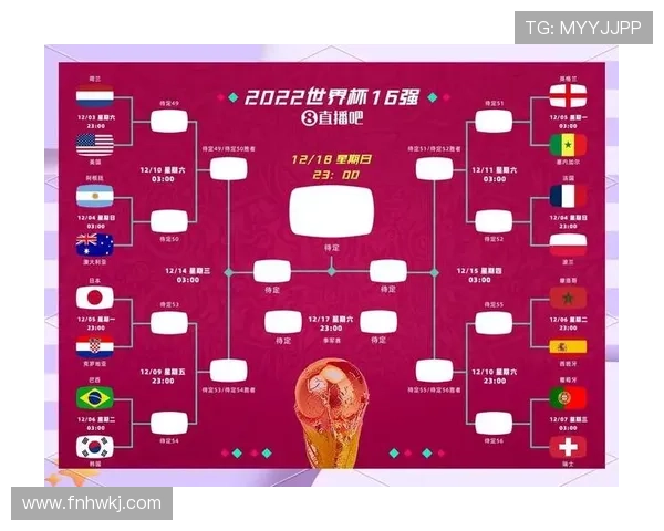 2026世界杯最新小组确认规则