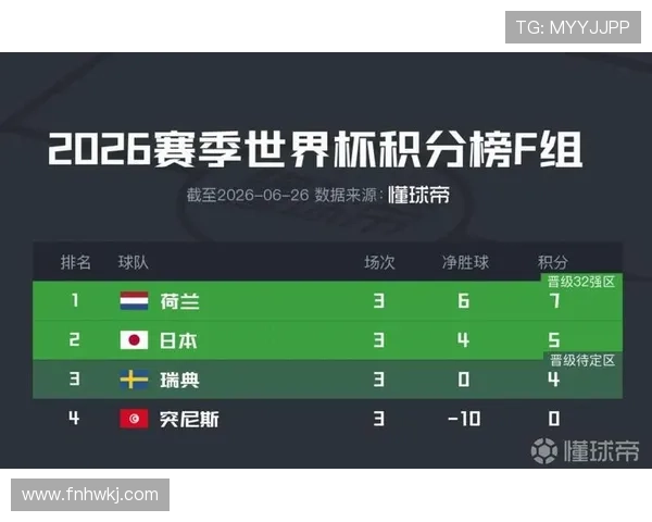 荷兰世界杯F组不败晋级：三场比赛结果回顾